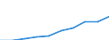 Unit of measure: Million euro / Classification of health care functions - SHA 2011: Current health care expenditure (CHE) / Classification of health care financing schemes - SHA 2011: Government schemes and compulsory contributory health care financing schemes / Geopolitical entity (reporting): Poland