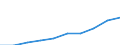 Unit of measure: Million euro / Classification of health care functions - SHA 2011: Current health care expenditure (CHE) / Classification of health care financing schemes - SHA 2011: Government schemes and compulsory contributory health care financing schemes / Geopolitical entity (reporting): Slovakia