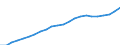 Unit of measure: Million euro / Classification of health care functions - SHA 2011: Current health care expenditure (CHE) / Classification of health care financing schemes - SHA 2011: Government schemes and compulsory contributory health care financing schemes / Geopolitical entity (reporting): Finland