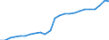 Unit of measure: Million euro / Classification of health care functions - SHA 2011: Current health care expenditure (CHE) / Classification of health care financing schemes - SHA 2011: Government schemes and compulsory contributory health care financing schemes / Geopolitical entity (reporting): Sweden