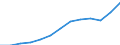 Unit of measure: Million euro / Classification of health care functions - SHA 2011: Current health care expenditure (CHE) / Classification of health care financing schemes - SHA 2011: Government schemes and compulsory contributory health care financing schemes / Geopolitical entity (reporting): Iceland