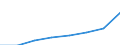 Unit of measure: Million euro / Classification of health care functions - SHA 2011: Current health care expenditure (CHE) / Classification of health care financing schemes - SHA 2011: Government schemes / Geopolitical entity (reporting): Euro area – 20 countries (from 2023)