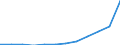 Unit of measure: Million euro / Classification of health care functions - SHA 2011: Current health care expenditure (CHE) / Classification of health care financing schemes - SHA 2011: Government schemes / Geopolitical entity (reporting): Czechia