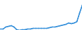 Unit of measure: Million euro / Classification of health care functions - SHA 2011: Current health care expenditure (CHE) / Classification of health care financing schemes - SHA 2011: Government schemes / Geopolitical entity (reporting): Germany