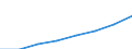 Maßeinheit: Millionen Euro / Klassifikation der Leistungserbringer - SHA 2011: Alle Leistungserbringer im Gesundheitswesen / Klassifikation der Finanzierungssysteme der Gesundheitsversorgung - SHA 2011: Finanzierungssysteme insgesamt / Geopolitische Meldeeinheit: Europäische Union - 27 Länder (ab 2020)