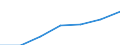 Maßeinheit: Millionen Euro / Klassifikation der Leistungserbringer - SHA 2011: Alle Leistungserbringer im Gesundheitswesen / Klassifikation der Finanzierungssysteme der Gesundheitsversorgung - SHA 2011: Finanzierungssysteme insgesamt / Geopolitische Meldeeinheit: Europäische Union - 15 Länder (1995-2004)