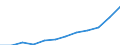 Maßeinheit: Millionen Euro / Klassifikation der Leistungserbringer - SHA 2011: Alle Leistungserbringer im Gesundheitswesen / Klassifikation der Finanzierungssysteme der Gesundheitsversorgung - SHA 2011: Finanzierungssysteme insgesamt / Geopolitische Meldeeinheit: Bulgarien