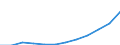 Maßeinheit: Millionen Euro / Klassifikation der Leistungserbringer - SHA 2011: Alle Leistungserbringer im Gesundheitswesen / Klassifikation der Finanzierungssysteme der Gesundheitsversorgung - SHA 2011: Finanzierungssysteme insgesamt / Geopolitische Meldeeinheit: Tschechien