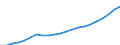 Maßeinheit: Millionen Euro / Klassifikation der Leistungserbringer - SHA 2011: Alle Leistungserbringer im Gesundheitswesen / Klassifikation der Finanzierungssysteme der Gesundheitsversorgung - SHA 2011: Finanzierungssysteme insgesamt / Geopolitische Meldeeinheit: Estland