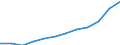 Maßeinheit: Millionen Euro / Klassifikation der Leistungserbringer - SHA 2011: Alle Leistungserbringer im Gesundheitswesen / Klassifikation der Finanzierungssysteme der Gesundheitsversorgung - SHA 2011: Finanzierungssysteme insgesamt / Geopolitische Meldeeinheit: Italien