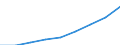 Maßeinheit: Millionen Euro / Klassifikation der Leistungserbringer - SHA 2011: Alle Leistungserbringer im Gesundheitswesen / Klassifikation der Finanzierungssysteme der Gesundheitsversorgung - SHA 2011: Finanzierungssysteme insgesamt / Geopolitische Meldeeinheit: Slowenien