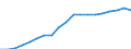 Maßeinheit: Millionen Euro / Klassifikation der Leistungserbringer - SHA 2011: Alle Leistungserbringer im Gesundheitswesen / Klassifikation der Finanzierungssysteme der Gesundheitsversorgung - SHA 2011: Finanzierungssysteme insgesamt / Geopolitische Meldeeinheit: Norwegen