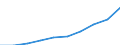 Maßeinheit: Millionen Euro / Klassifikation der Leistungserbringer - SHA 2011: Alle Leistungserbringer im Gesundheitswesen / Klassifikation der Finanzierungssysteme der Gesundheitsversorgung - SHA 2011: Finanzierungssysteme insgesamt / Geopolitische Meldeeinheit: Bosnien und Herzegowina