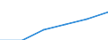 Maßeinheit: Millionen Euro / Klassifikation der Leistungserbringer - SHA 2011: Alle Leistungserbringer im Gesundheitswesen / Klassifikation der Finanzierungssysteme der Gesundheitsversorgung - SHA 2011: Staatliche Systeme und Finanzierungssysteme der Gesundheitsversorgung mit Pflichtbeiträgen / Geopolitische Meldeeinheit: Europäische Union - 28 Länder (2013-2020)