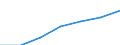 Maßeinheit: Millionen Euro / Klassifikation der Leistungserbringer - SHA 2011: Alle Leistungserbringer im Gesundheitswesen / Klassifikation der Finanzierungssysteme der Gesundheitsversorgung - SHA 2011: Staatliche Systeme und Finanzierungssysteme der Gesundheitsversorgung mit Pflichtbeiträgen / Geopolitische Meldeeinheit: Europäische Union - 15 Länder (1995-2004)