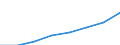 Maßeinheit: Millionen Euro / Klassifikation der Leistungserbringer - SHA 2011: Alle Leistungserbringer im Gesundheitswesen / Klassifikation der Finanzierungssysteme der Gesundheitsversorgung - SHA 2011: Staatliche Systeme und Finanzierungssysteme der Gesundheitsversorgung mit Pflichtbeiträgen / Geopolitische Meldeeinheit: Euroraum - 20 Länder (ab 2023)