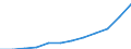 Maßeinheit: Millionen Euro / Klassifikation der Leistungserbringer - SHA 2011: Alle Leistungserbringer im Gesundheitswesen / Klassifikation der Finanzierungssysteme der Gesundheitsversorgung - SHA 2011: Staatliche Systeme und Finanzierungssysteme der Gesundheitsversorgung mit Pflichtbeiträgen / Geopolitische Meldeeinheit: Bulgarien