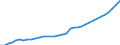 Maßeinheit: Millionen Euro / Klassifikation der Leistungserbringer - SHA 2011: Alle Leistungserbringer im Gesundheitswesen / Klassifikation der Finanzierungssysteme der Gesundheitsversorgung - SHA 2011: Staatliche Systeme und Finanzierungssysteme der Gesundheitsversorgung mit Pflichtbeiträgen / Geopolitische Meldeeinheit: Deutschland