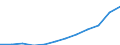 Maßeinheit: Millionen Euro / Klassifikation der Leistungserbringer - SHA 2011: Alle Leistungserbringer im Gesundheitswesen / Klassifikation der Finanzierungssysteme der Gesundheitsversorgung - SHA 2011: Staatliche Systeme und Finanzierungssysteme der Gesundheitsversorgung mit Pflichtbeiträgen / Geopolitische Meldeeinheit: Irland