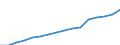 Maßeinheit: Millionen Euro / Klassifikation der Leistungserbringer - SHA 2011: Alle Leistungserbringer im Gesundheitswesen / Klassifikation der Finanzierungssysteme der Gesundheitsversorgung - SHA 2011: Staatliche Systeme und Finanzierungssysteme der Gesundheitsversorgung mit Pflichtbeiträgen / Geopolitische Meldeeinheit: Frankreich