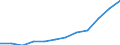 Maßeinheit: Millionen Euro / Klassifikation der Leistungserbringer - SHA 2011: Alle Leistungserbringer im Gesundheitswesen / Klassifikation der Finanzierungssysteme der Gesundheitsversorgung - SHA 2011: Staatliche Systeme und Finanzierungssysteme der Gesundheitsversorgung mit Pflichtbeiträgen / Geopolitische Meldeeinheit: Italien