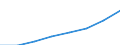 Maßeinheit: Millionen Euro / Klassifikation der Leistungserbringer - SHA 2011: Alle Leistungserbringer im Gesundheitswesen / Klassifikation der Finanzierungssysteme der Gesundheitsversorgung - SHA 2011: Staatliche Systeme und Finanzierungssysteme der Gesundheitsversorgung mit Pflichtbeiträgen / Geopolitische Meldeeinheit: Malta