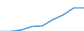 Maßeinheit: Millionen Euro / Klassifikation der Leistungserbringer - SHA 2011: Alle Leistungserbringer im Gesundheitswesen / Klassifikation der Finanzierungssysteme der Gesundheitsversorgung - SHA 2011: Staatliche Systeme und Finanzierungssysteme der Gesundheitsversorgung mit Pflichtbeiträgen / Geopolitische Meldeeinheit: Polen