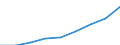 Maßeinheit: Millionen Euro / Klassifikation der Leistungserbringer - SHA 2011: Alle Leistungserbringer im Gesundheitswesen / Klassifikation der Finanzierungssysteme der Gesundheitsversorgung - SHA 2011: Staatliche Systeme und Finanzierungssysteme der Gesundheitsversorgung mit Pflichtbeiträgen / Geopolitische Meldeeinheit: Slowenien