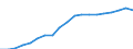 Maßeinheit: Millionen Euro / Klassifikation der Leistungserbringer - SHA 2011: Alle Leistungserbringer im Gesundheitswesen / Klassifikation der Finanzierungssysteme der Gesundheitsversorgung - SHA 2011: Staatliche Systeme und Finanzierungssysteme der Gesundheitsversorgung mit Pflichtbeiträgen / Geopolitische Meldeeinheit: Norwegen