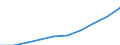 Maßeinheit: Millionen Euro / Klassifikation der Leistungserbringer - SHA 2011: Alle Leistungserbringer im Gesundheitswesen / Klassifikation der Finanzierungssysteme der Gesundheitsversorgung - SHA 2011: Staatliche Systeme und Finanzierungssysteme der Gesundheitsversorgung mit Pflichtbeiträgen / Geopolitische Meldeeinheit: Bosnien und Herzegowina