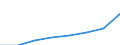 Maßeinheit: Millionen Euro / Klassifikation der Leistungserbringer - SHA 2011: Alle Leistungserbringer im Gesundheitswesen / Klassifikation der Finanzierungssysteme der Gesundheitsversorgung - SHA 2011: Staatliche Systeme / Geopolitische Meldeeinheit: Europäische Union - 27 Länder (ab 2020)