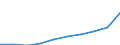 Maßeinheit: Millionen Euro / Klassifikation der Leistungserbringer - SHA 2011: Alle Leistungserbringer im Gesundheitswesen / Klassifikation der Finanzierungssysteme der Gesundheitsversorgung - SHA 2011: Staatliche Systeme / Geopolitische Meldeeinheit: Euroraum - 12 Länder (2001-2006)