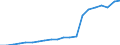 Maßeinheit: Millionen Euro / Klassifikation der Leistungserbringer - SHA 2011: Alle Leistungserbringer im Gesundheitswesen / Klassifikation der Finanzierungssysteme der Gesundheitsversorgung - SHA 2011: Staatliche Systeme / Geopolitische Meldeeinheit: Belgien