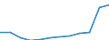 Maßeinheit: Millionen Euro / Klassifikation der Leistungserbringer - SHA 2011: Alle Leistungserbringer im Gesundheitswesen / Klassifikation der Finanzierungssysteme der Gesundheitsversorgung - SHA 2011: Staatliche Systeme / Geopolitische Meldeeinheit: Bulgarien