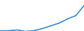 Maßeinheit: Millionen Euro / Klassifikation der Leistungserbringer - SHA 2011: Alle Leistungserbringer im Gesundheitswesen / Klassifikation der Finanzierungssysteme der Gesundheitsversorgung - SHA 2011: Staatliche Systeme / Geopolitische Meldeeinheit: Irland