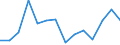 Maßeinheit: Prozent / Erwerbstätigkeits- und Beschäftigungsstatus: Bevölkerung / Altersklasse: 16 bis 24 Jahre / Geschlecht: Insgesamt / Einstufung: Sehr gut / Geopolitische Meldeeinheit: Europäische Union - 27 Länder (ab 2020)