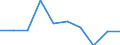 Unit of measure: Percentage / Activity and employment status: Population / Age class: From 16 to 24 years / Sex: Total / Level: Very good / Geopolitical entity (reporting): European Union - 28 countries (2013-2020)