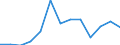 Maßeinheit: Prozent / Erwerbstätigkeits- und Beschäftigungsstatus: Bevölkerung / Altersklasse: 16 bis 24 Jahre / Geschlecht: Insgesamt / Einstufung: Sehr gut / Geopolitische Meldeeinheit: Euroraum - 18 Länder (2014)