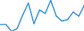 Maßeinheit: Prozent / Erwerbstätigkeits- und Beschäftigungsstatus: Bevölkerung / Altersklasse: 16 bis 24 Jahre / Geschlecht: Insgesamt / Einstufung: Sehr gut / Geopolitische Meldeeinheit: Belgien