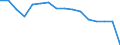 Unit of measure: Percentage / Activity and employment status: Population / Age class: From 16 to 24 years / Sex: Total / Level: Very good / Geopolitical entity (reporting): Denmark