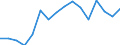 Unit of measure: Percentage / Activity and employment status: Population / Age class: From 16 to 24 years / Sex: Total / Level: Very good / Geopolitical entity (reporting): Germany