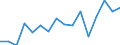 Unit of measure: Percentage / Activity and employment status: Population / Age class: From 16 to 24 years / Sex: Total / Level: Very good / Geopolitical entity (reporting): Estonia