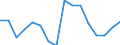 Maßeinheit: Prozent / Erwerbstätigkeits- und Beschäftigungsstatus: Bevölkerung / Altersklasse: 16 bis 24 Jahre / Geschlecht: Insgesamt / Einstufung: Sehr gut / Geopolitische Meldeeinheit: Griechenland