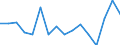 Unit of measure: Percentage / Activity and employment status: Population / Age class: From 16 to 24 years / Sex: Total / Level: Very good / Geopolitical entity (reporting): France