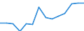 Maßeinheit: Prozent / Erwerbstätigkeits- und Beschäftigungsstatus: Bevölkerung / Altersklasse: 16 bis 24 Jahre / Geschlecht: Insgesamt / Einstufung: Sehr gut / Geopolitische Meldeeinheit: Kroatien