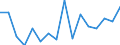 Unit of measure: Percentage / Activity and employment status: Population / Age class: From 16 to 24 years / Sex: Total / Level: Very good / Geopolitical entity (reporting): Cyprus