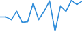 Unit of measure: Percentage / Activity and employment status: Population / Age class: From 16 to 24 years / Sex: Total / Level: Very good / Geopolitical entity (reporting): Latvia