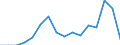 Unit of measure: Percentage / Activity and employment status: Population / Age class: From 16 to 24 years / Sex: Total / Level: Very good / Geopolitical entity (reporting): Lithuania