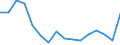 Unit of measure: Percentage / Activity and employment status: Population / Age class: From 16 to 24 years / Sex: Total / Level: Very good / Geopolitical entity (reporting): Luxembourg