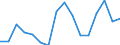 Unit of measure: Percentage / Activity and employment status: Population / Age class: From 16 to 24 years / Sex: Total / Level: Very good / Geopolitical entity (reporting): Hungary